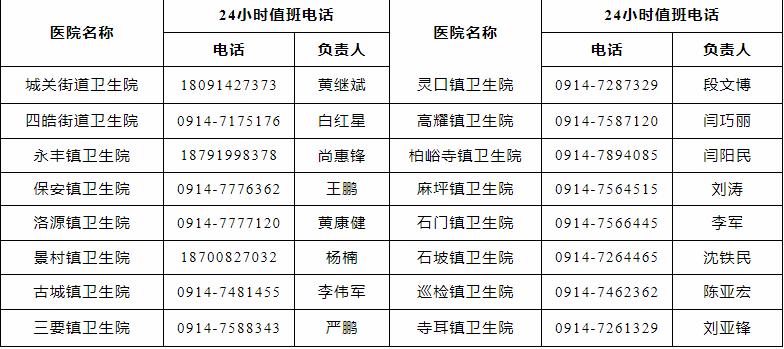 最新！来返西安及陕西11个地市防疫政策汇总