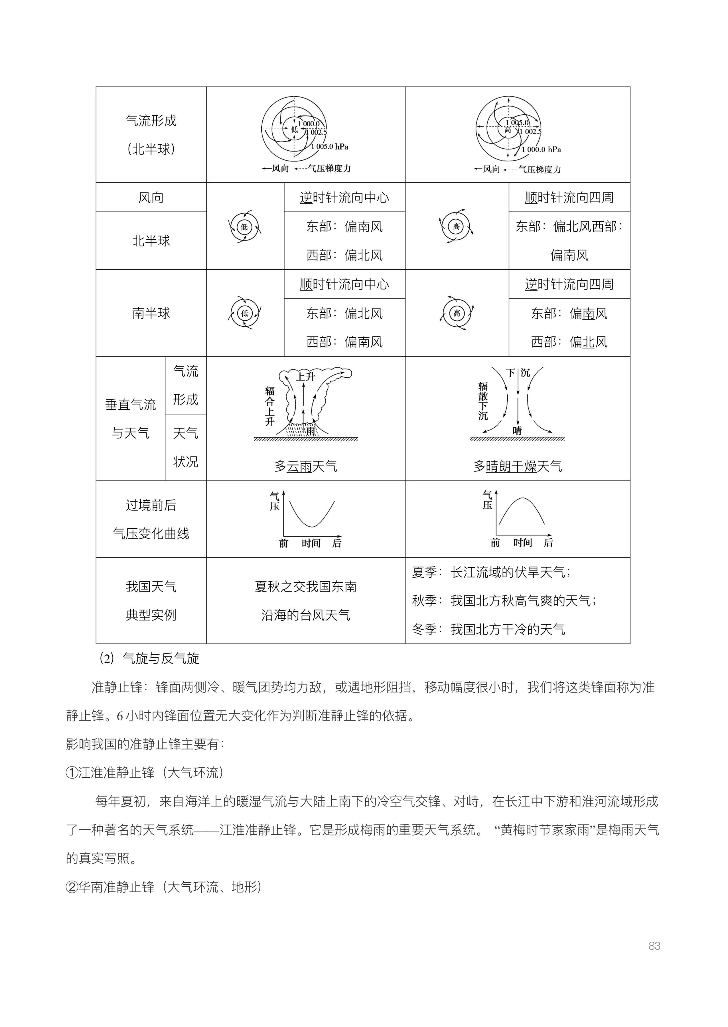 高考地理基础知识超全合集整理，易混淆的概念纠正