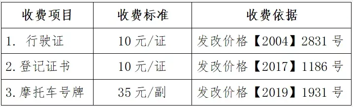 电动车、摩托车上牌、考证需要多少钱？费用已公布，你觉得贵不贵