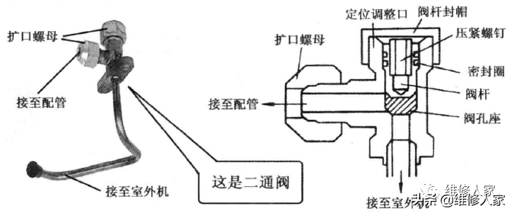 空调管路几种阀门知识