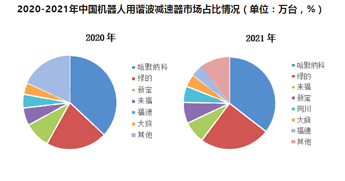 2022年中国服务机器人行业产业链全景图上中下游市场及企业剖析