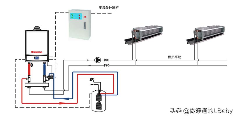 壁挂锅炉采暖系统介绍