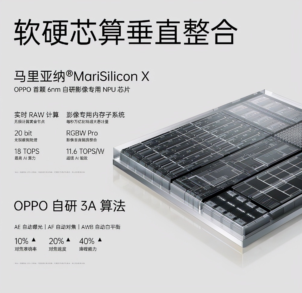 自研影像NPU芯片加持，OPPO Find X5系列发布3999元起