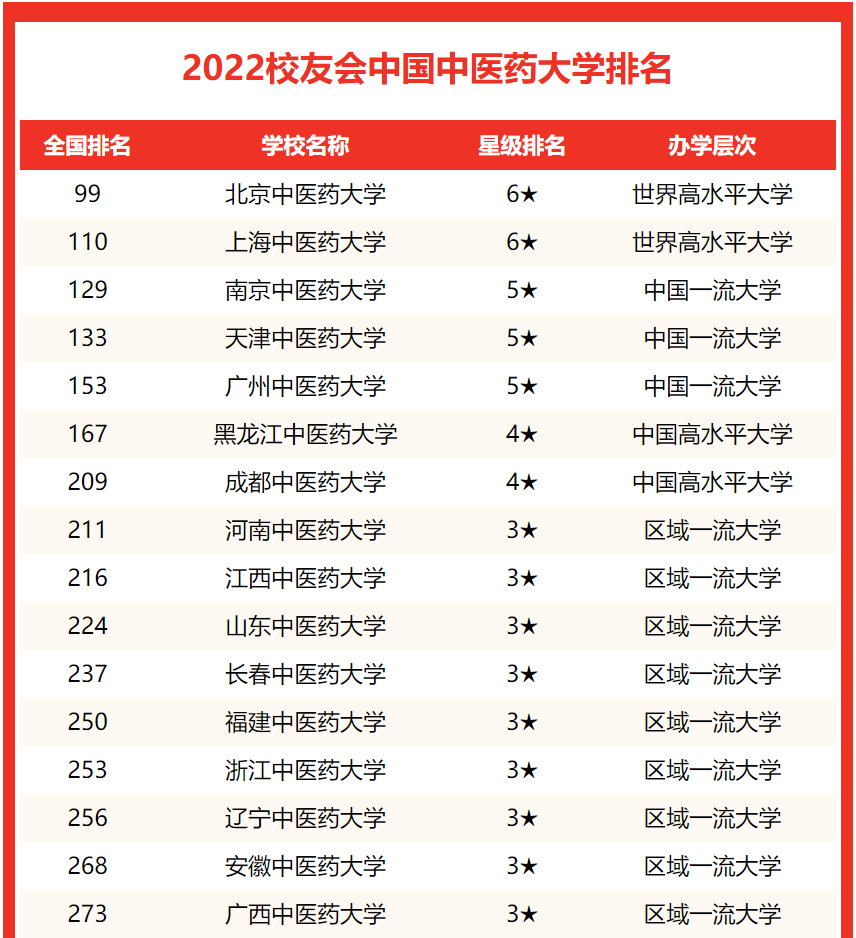 中医药大学排名全国最新排名-在职mba 国际mba 免联考国际名校申请