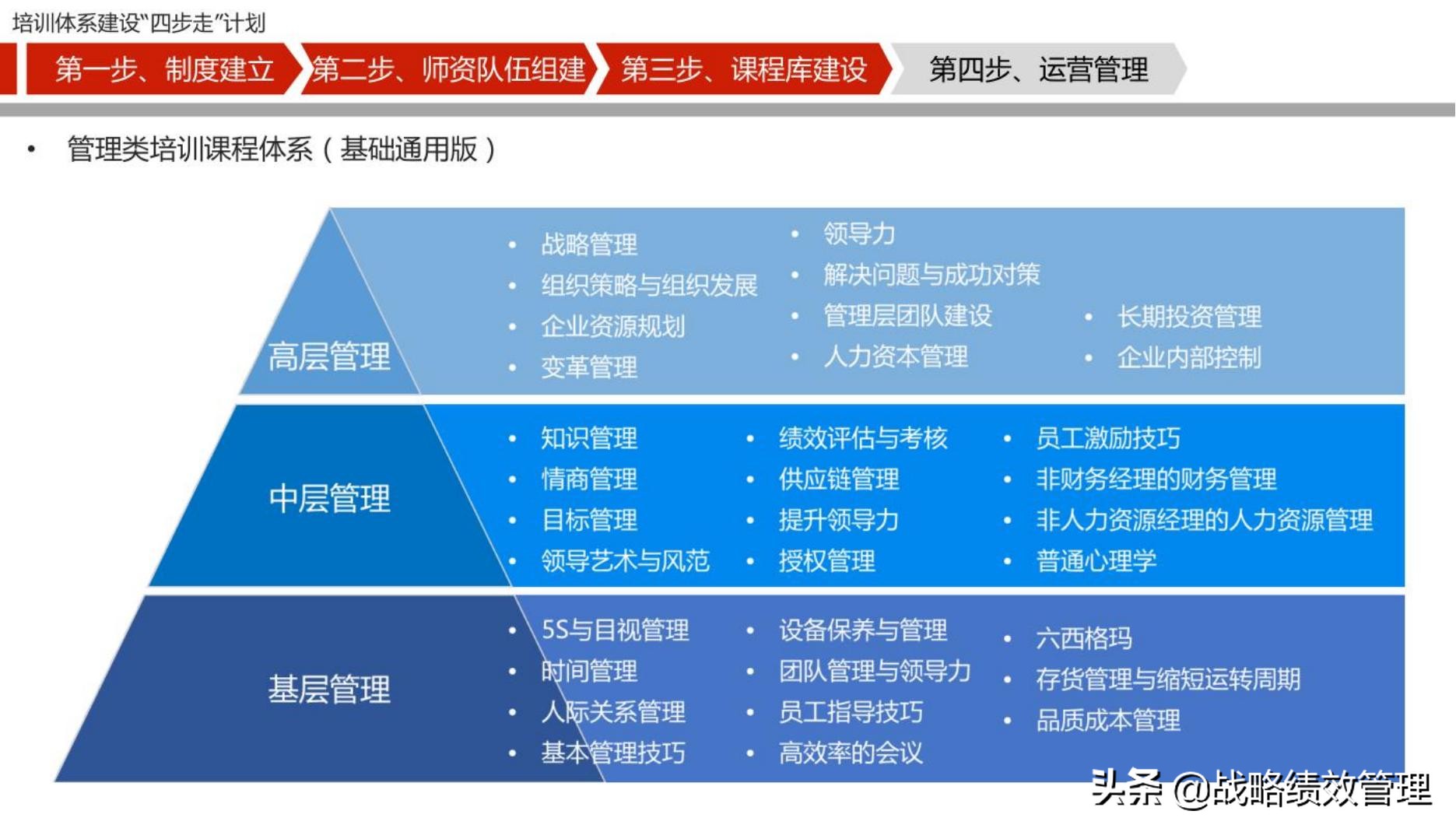 四步法构建企业培训体系