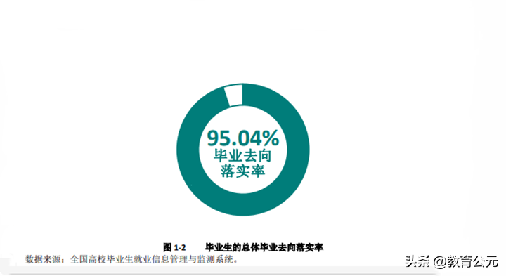 中國最好的十所?？圃盒?，畢業生就業率超高，適合本科落榜考生