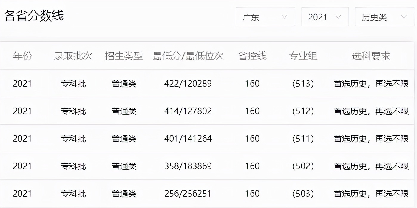 茂名有望再添一所本科院校