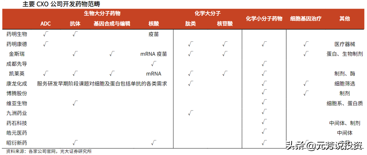 医药生物板块估值创10年新低，关注2022年的六大细分投资机会