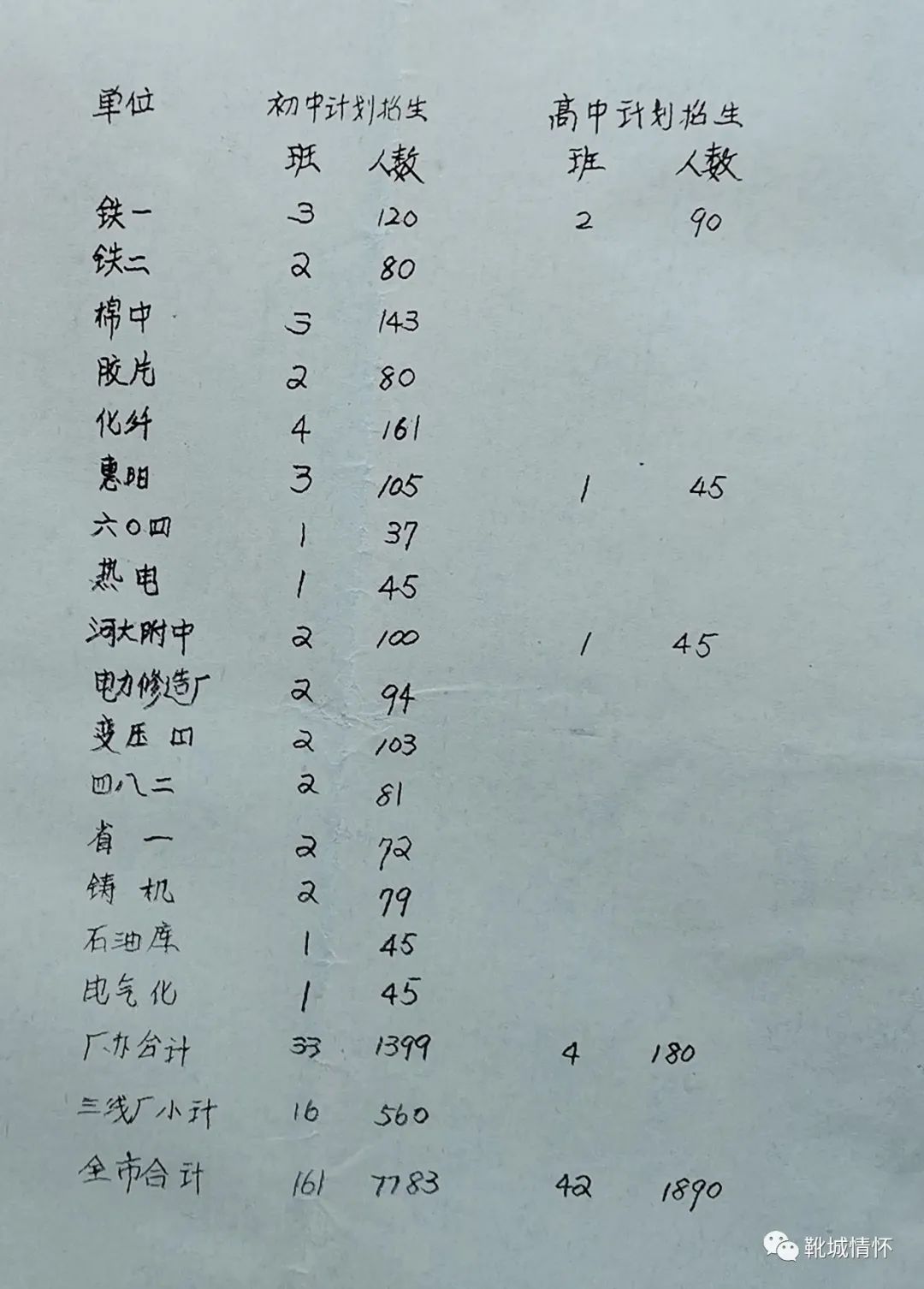 1988年保定八中（1988年保定中小学招生安排）