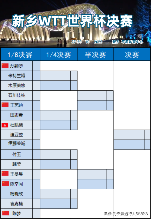 樊振东世界杯比赛时间表(乒乓球世界杯决赛完整赛程 观战指南：樊振东进八强，莎莎对尼娜)