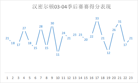 活塞队球员汉米尔顿视频(最能跑的球星，不知疲倦的无球高手！科比：怀疑他是不是有病)