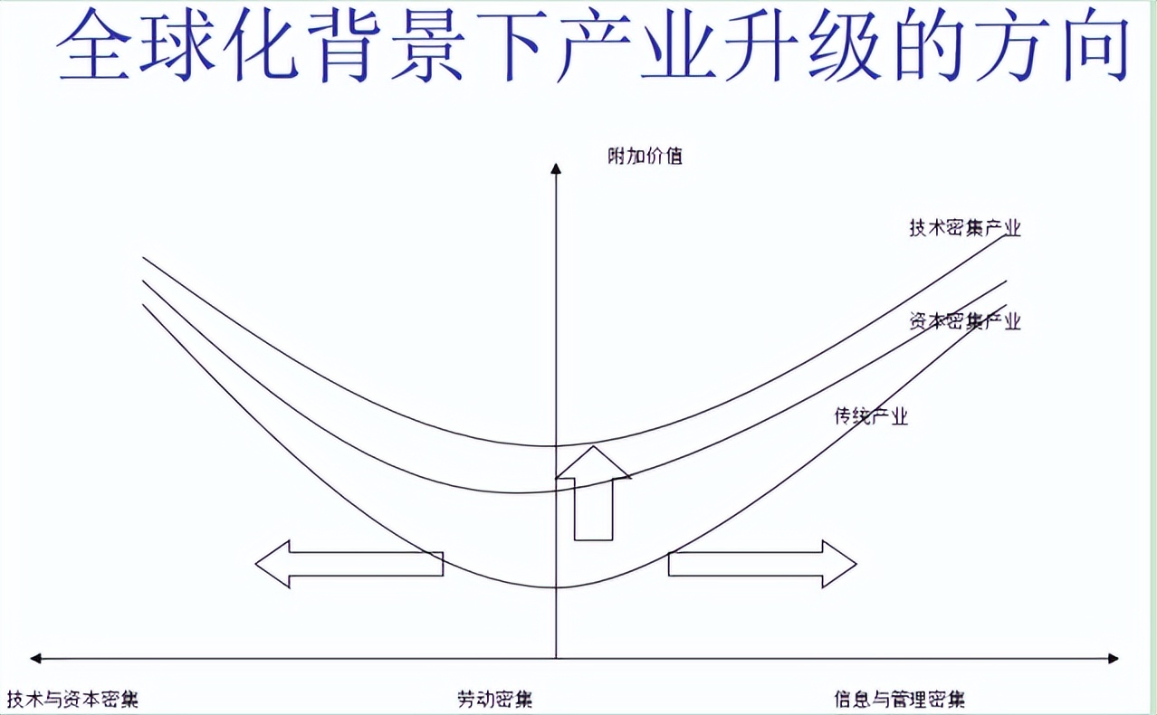 全球供应链的重构与中国的应对之策