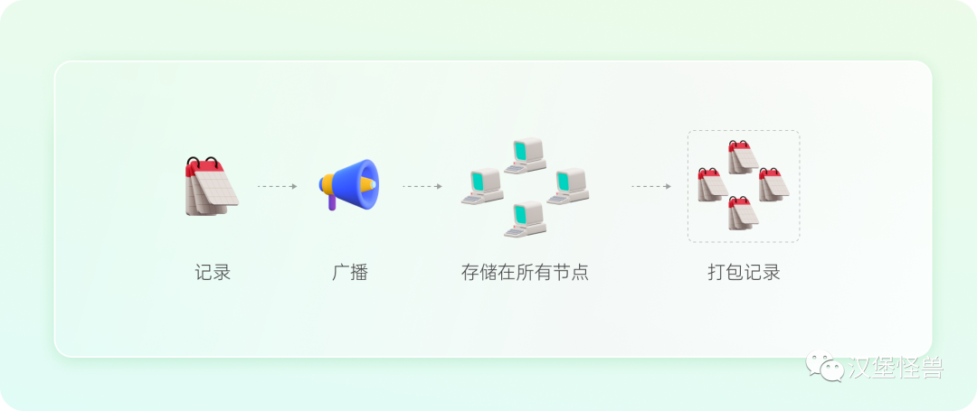 web3.0到底是什么？一文带你了解web3.0