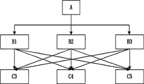 二建管理 第一章知识点名师汇总（20分）