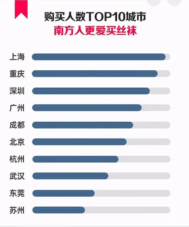 你非说白丝YYDS?利用Python采集丝袜数据,黑丝才是