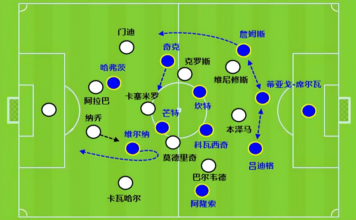 为什么又有欧冠了(欧冠变天源于5换人新规：逆转局有了第2季，决赛比的是防守)