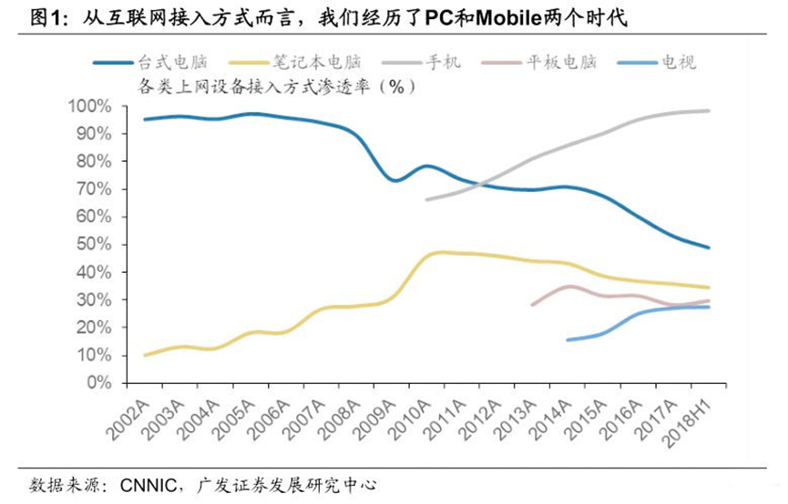 3年赚了118亿！周鸿祎的网贷生意，到底有多暴利？