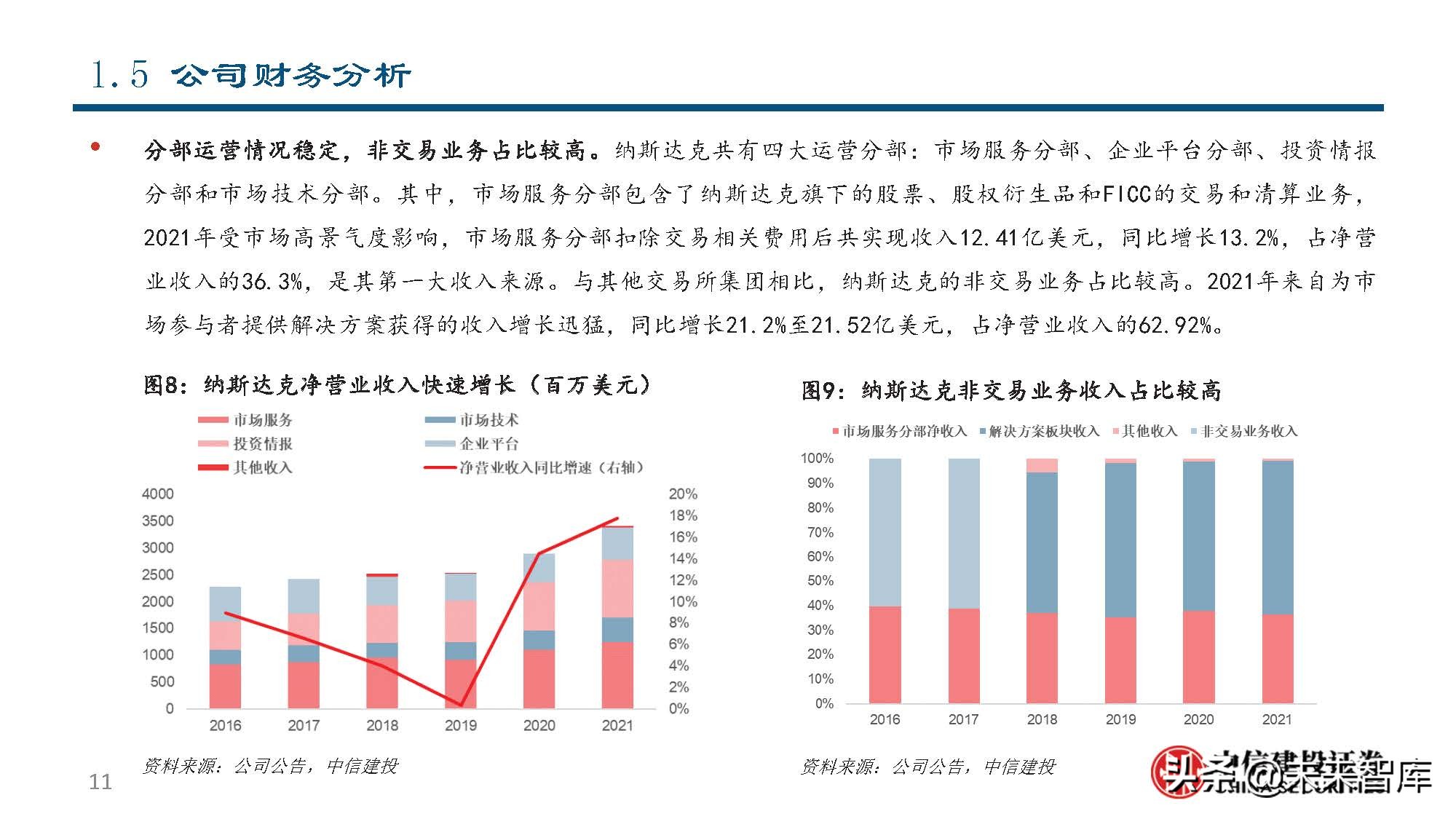 纳斯达克公司研究：世界领先的交易所集团和市场技术提供商