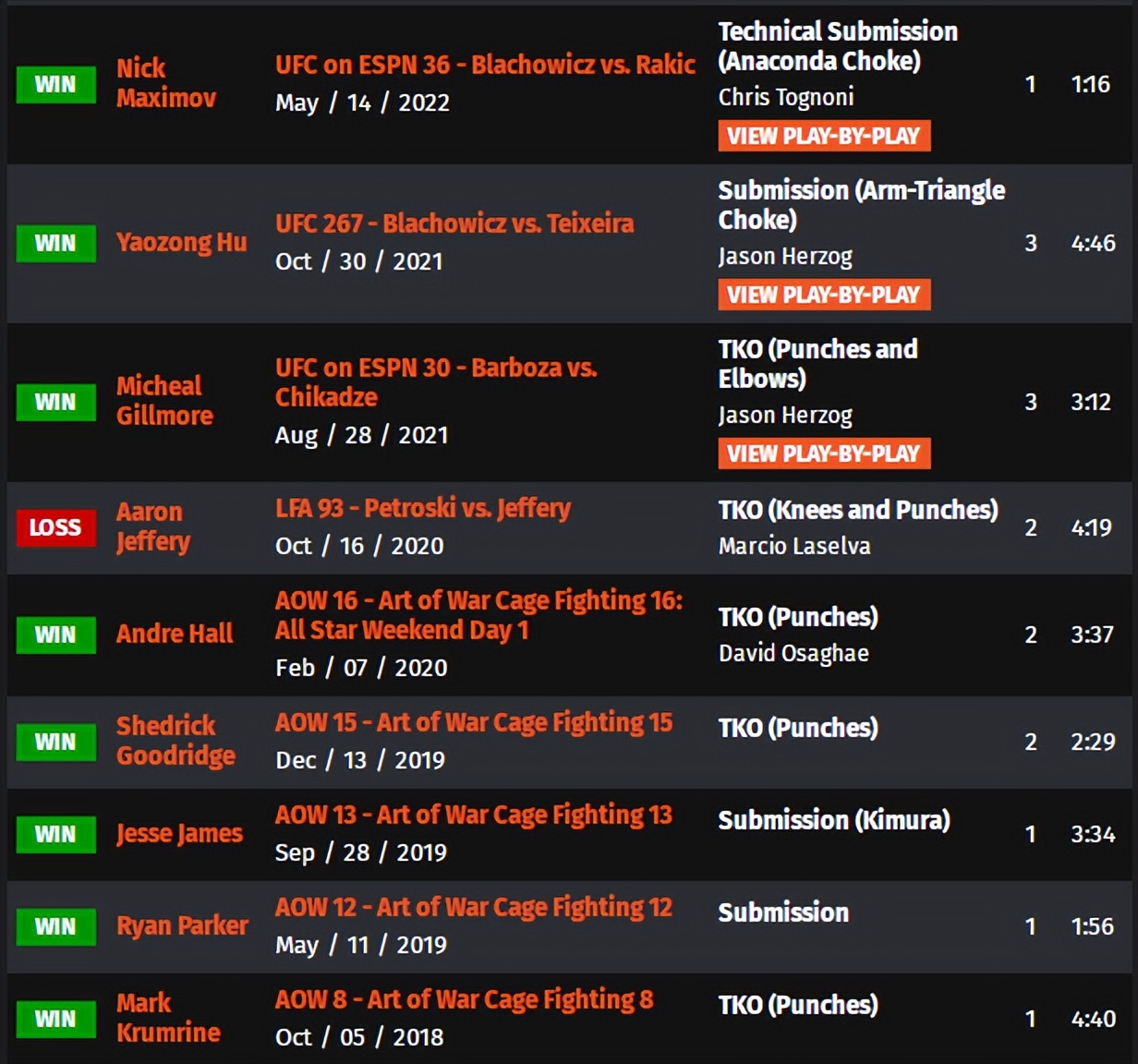 UFC 281 赛前硬核前瞻分析（副赛部分）
