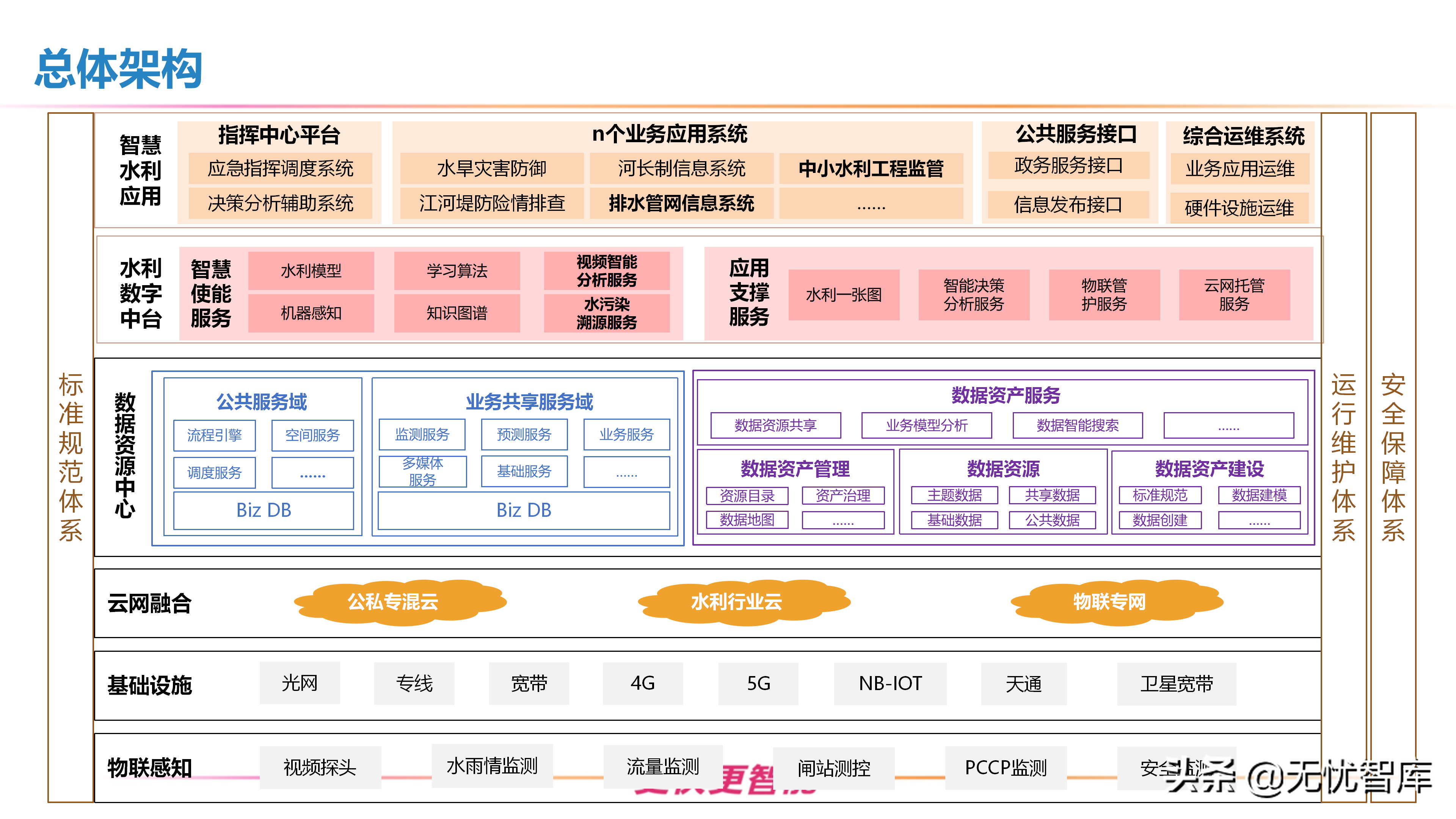 智慧水利整体解决方案（附PPT全文）