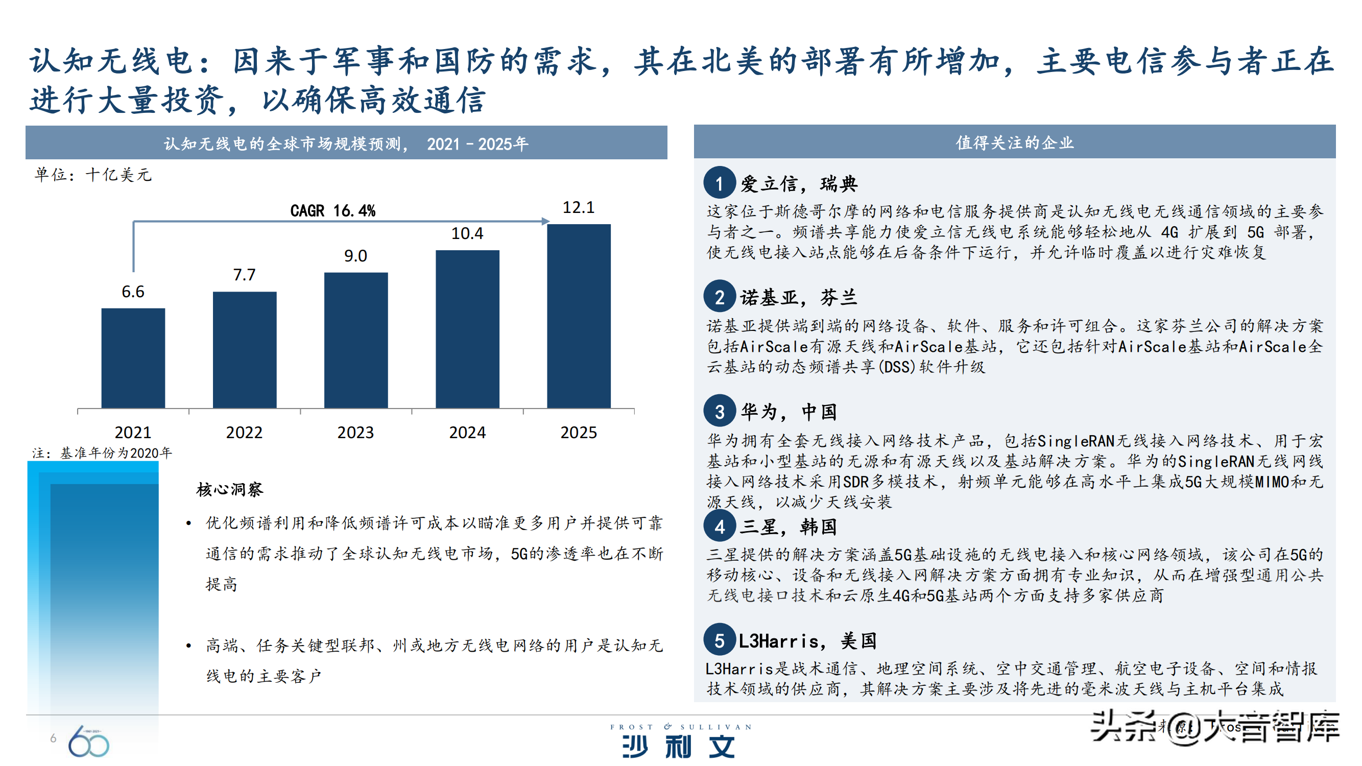 前沿技术探究：《引领全球增长的60大技术》