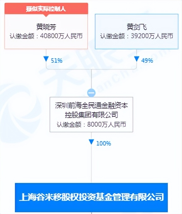 振烨国际集团(又一百亿“私募平台”爆雷！幕后老板是中国民企500强？)