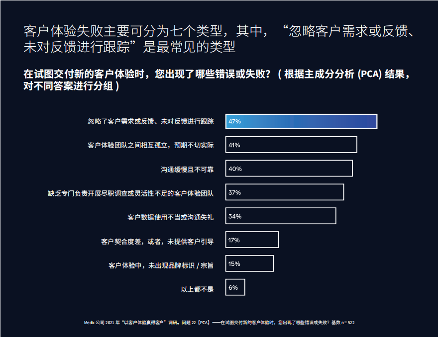 如何构建以客户为中心的产品蓝图：来自首席技术官的建议