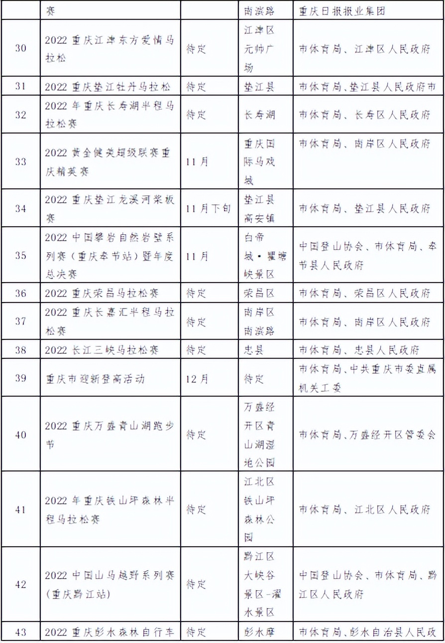 排球社团活动计划表(重庆市2022年下半年体育赛事活动计划表出炉 重马预计下半年开跑)