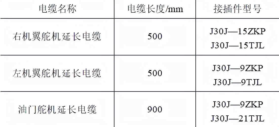 中船重工海空智能裝備公司：小型無人機(jī)舵機(jī)測試系統(tǒng)的研制
