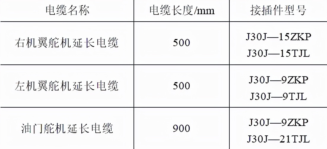 中船重工海空智能裝備公司：小型無人機(jī)舵機(jī)測(cè)試系統(tǒng)的研制