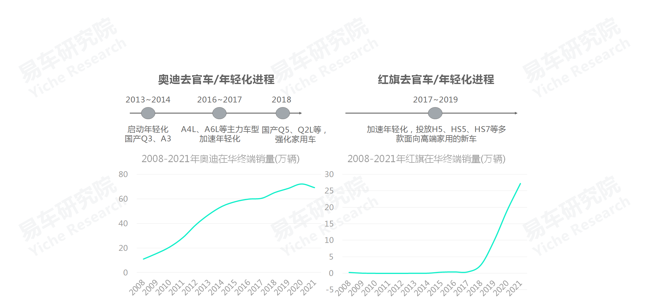 易车招聘（如何角逐公务员车市）