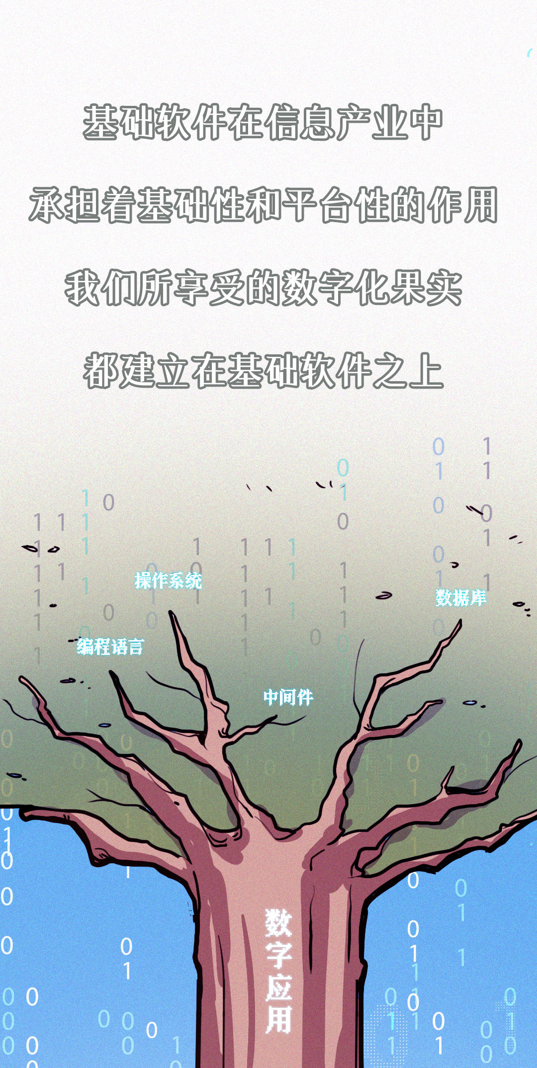 欧拉的奇异之旅·风暴来临与欧拉初诞