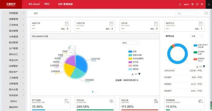 实施ERP软件必须要掌握的项目管理要点