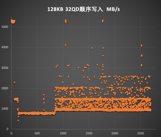 三星980PRO with Heatsink评测：温控魔术师