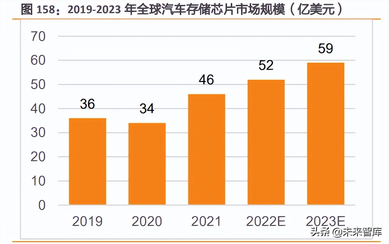 汽车芯片行业深度报告：电动化乘势而行，智能化浪潮之巅（下）