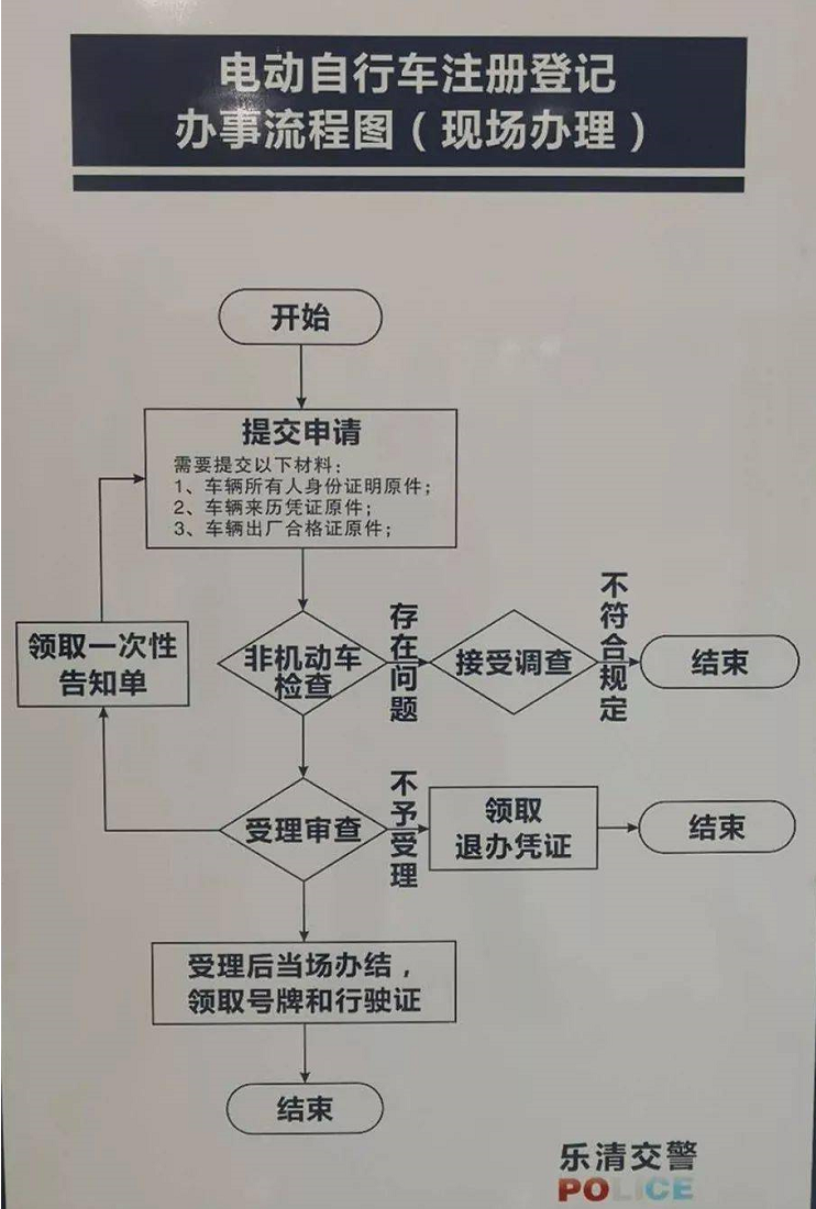 电动车上牌照需要什么手续（两轮电动车上牌照需要什么手续）-第5张图片-华展网