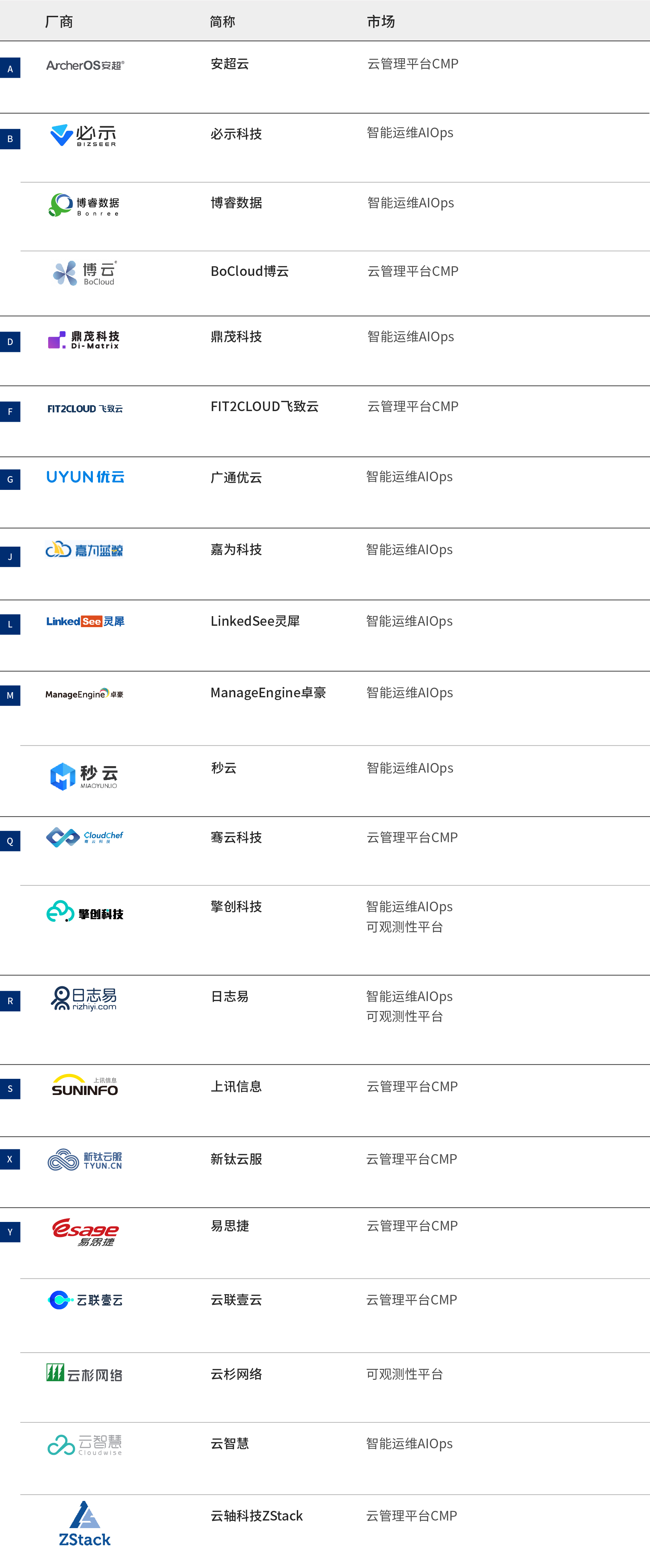 2022爱分析· IT运维厂商全景报告