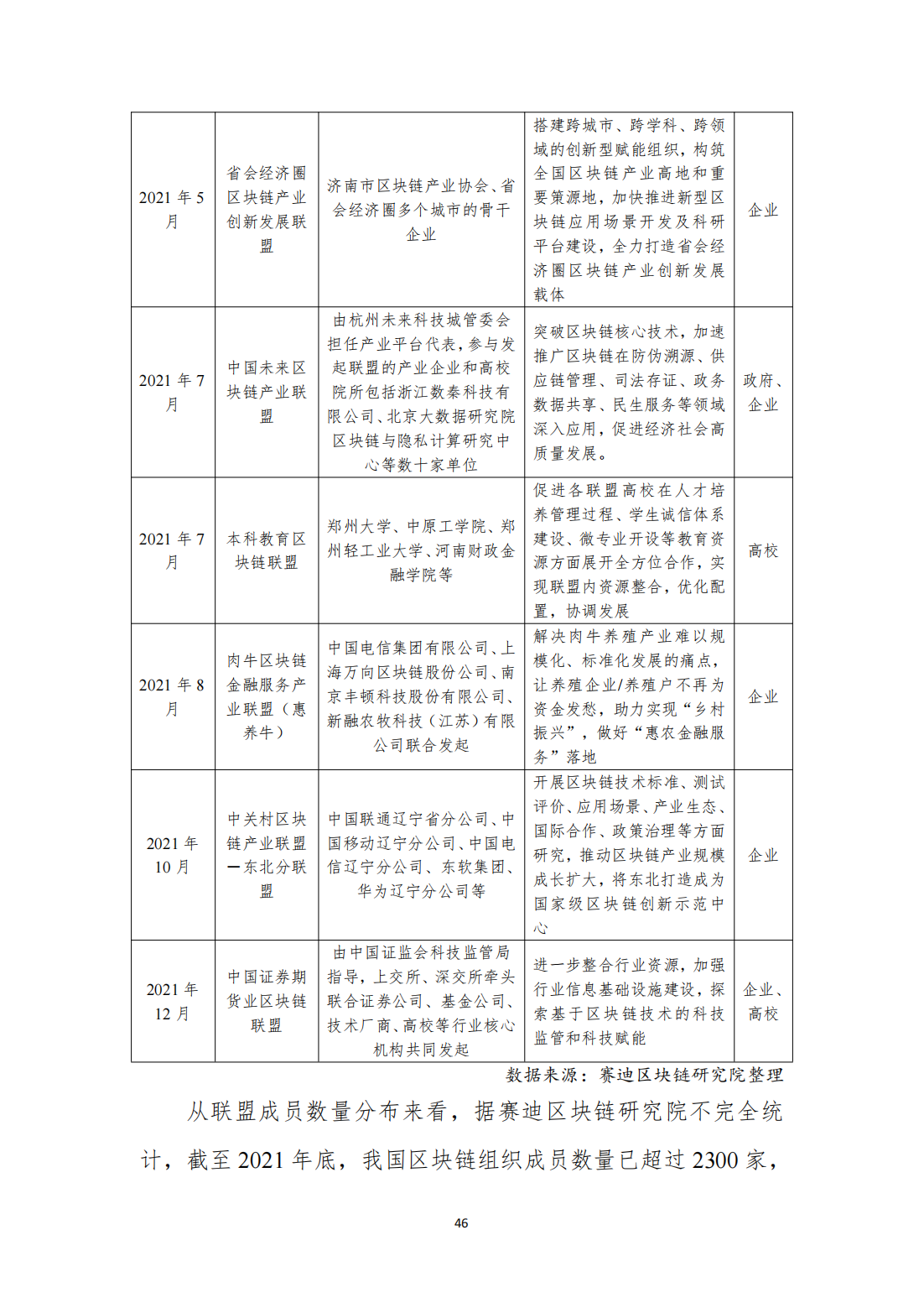 中国区块链发展白皮书—总体现状、产业发展、技术创新、行业应用