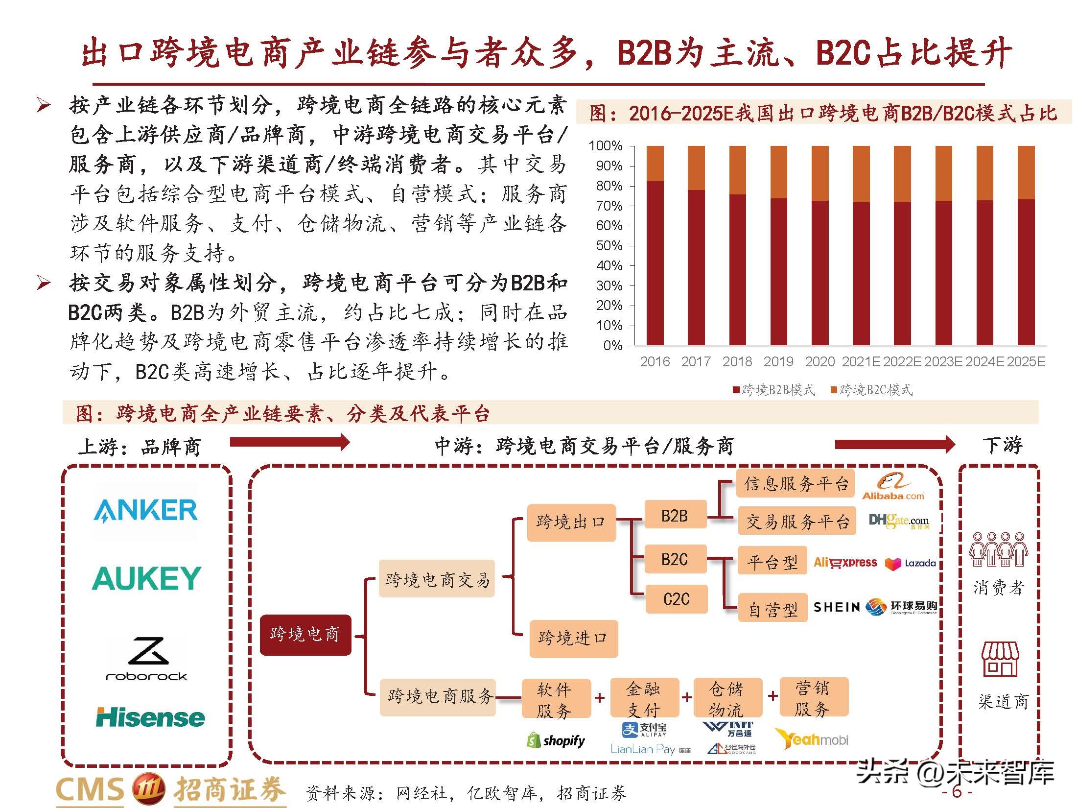 跨境电商行业研究：长风破浪会有时