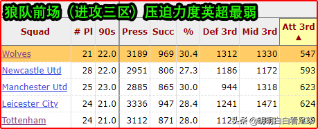 英超狼队vs热刺高清直播(英超：热刺vs狼队！为啥热刺谁都怕，就是不怕狼队？三分钟看明白)