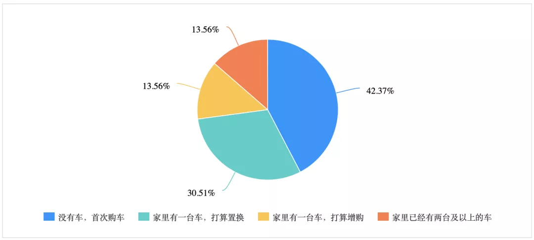 堪称同级最香家轿,3年保值率75%,只是这个“硬伤”让人不爽