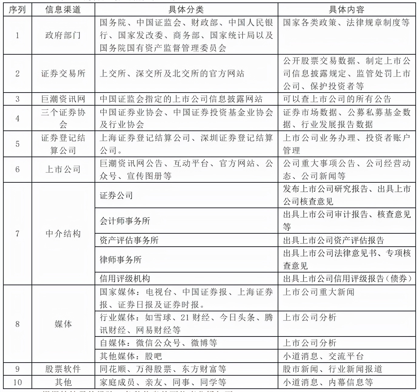 干货∣如何解读一家上市公司