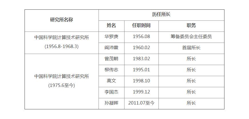 从合作伙伴到水火不容，倪光南和柳传志为何走到这步？