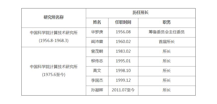 从合作伙伴到水火不容，倪光南和柳传志为何走到这步？