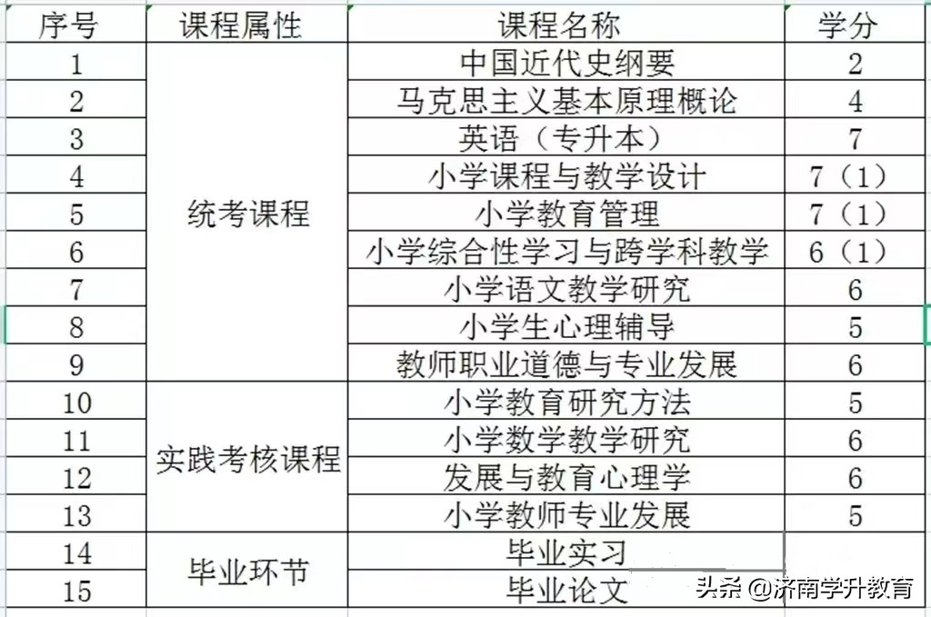 自学考试山东师范大学 学前教育/小学教育专业