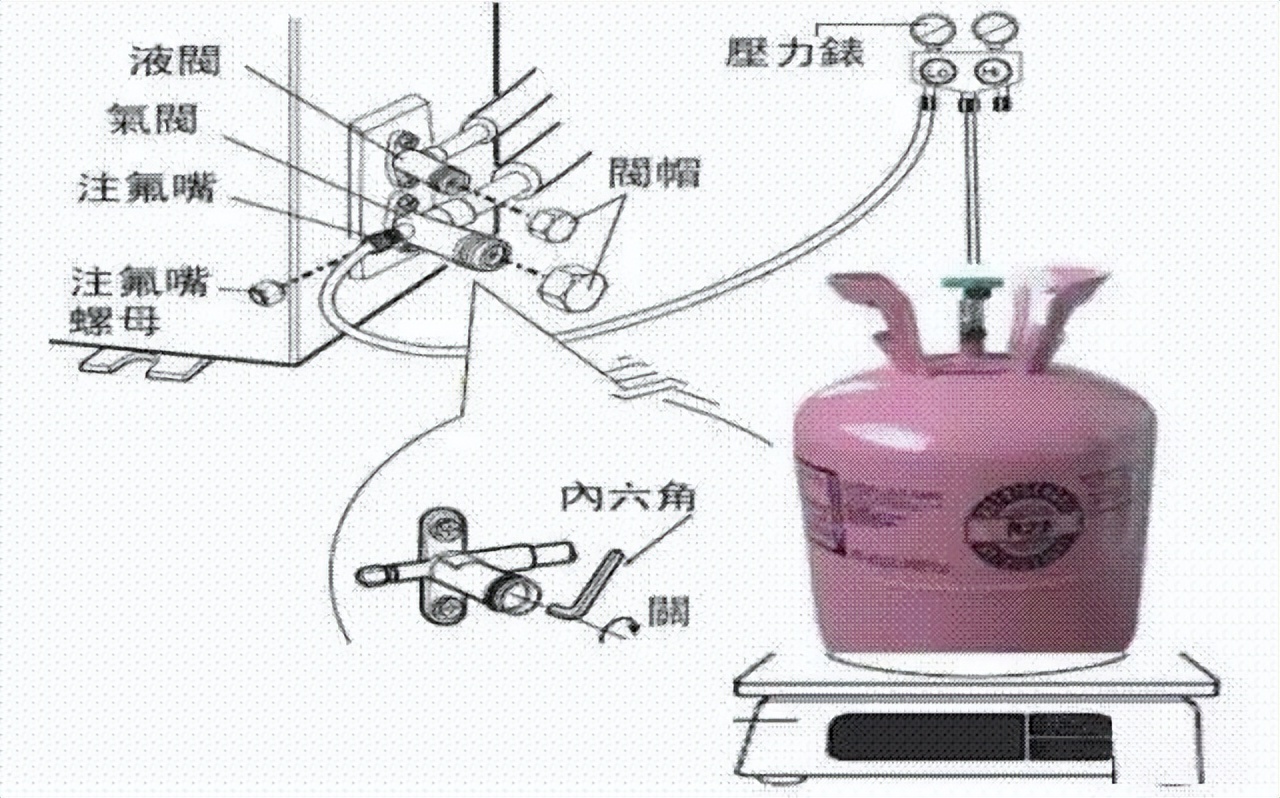 空调拆机和制冷剂回收方法以及注意事项