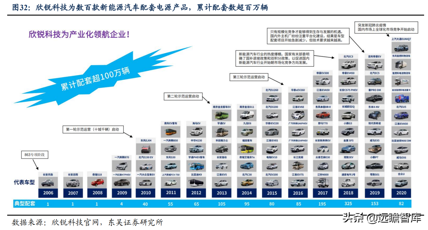 碳化硅电源方案行业领先，欣锐科技：多款新车型配套市场打开