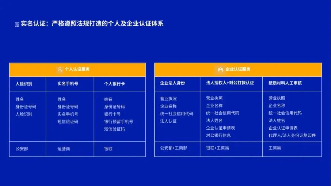 BSN应用案例精选「3」：法大大网络科技电子合同助力企业数字抗疫