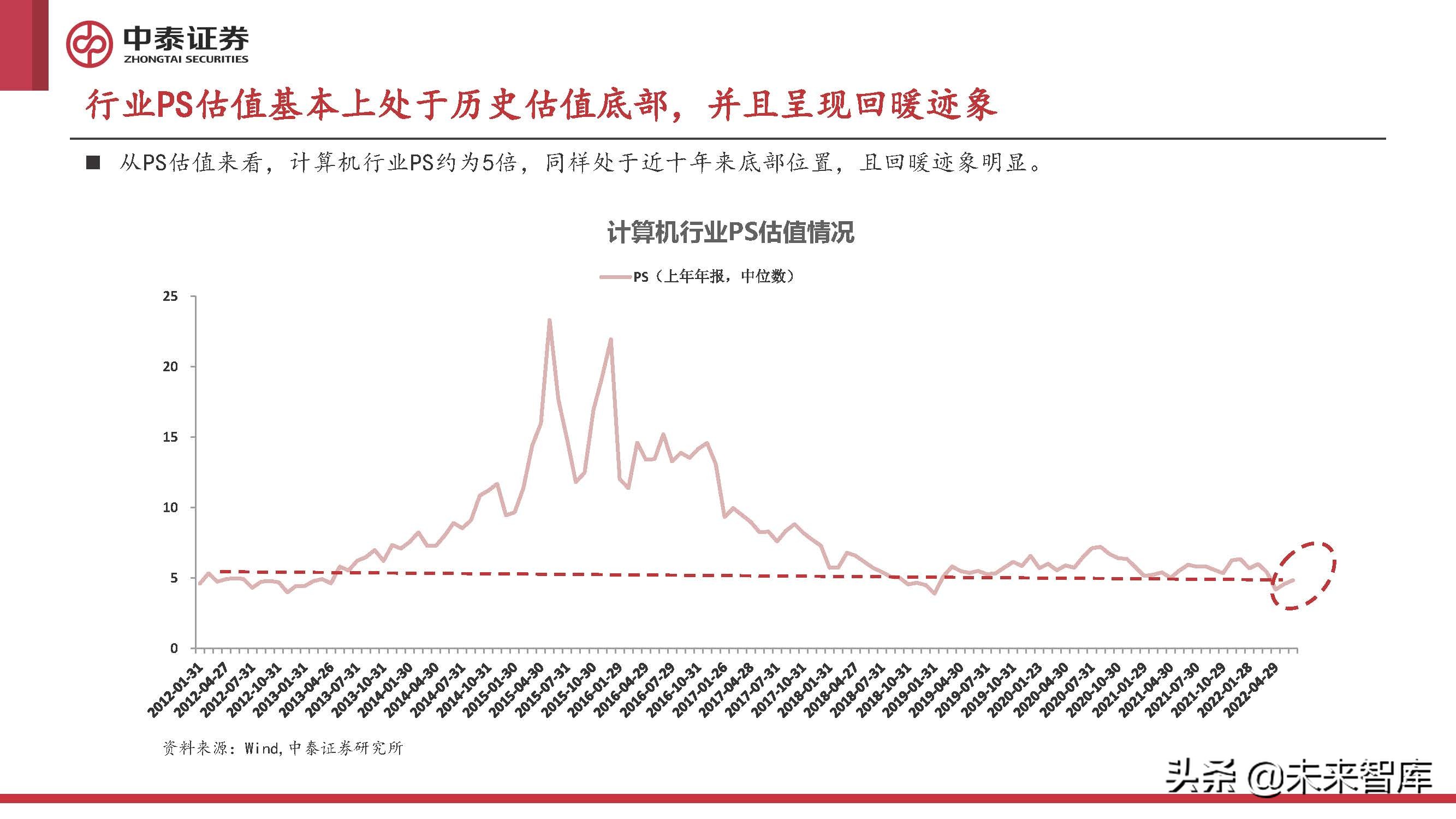 计算机行业2022年中期策略报告：至暗已过，曙光初现