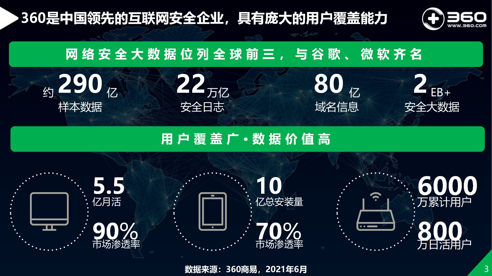 揭秘360流量价值1：中国领先互联网安全企业，庞大用户覆盖能力